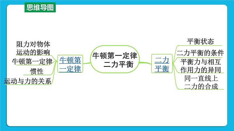 第八讲02第2节 牛顿第一定律 二力平衡 课件（含视频）03