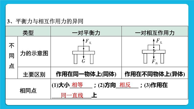 第八讲02第2节 牛顿第一定律 二力平衡 课件（含视频）08