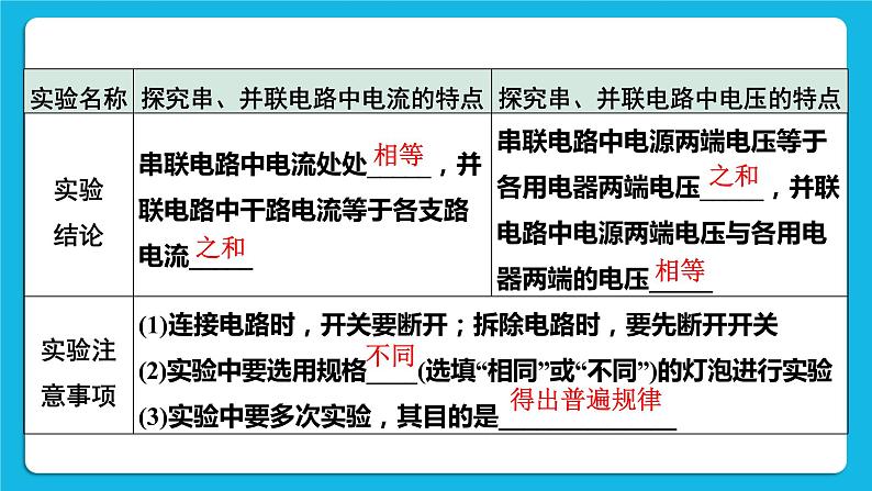 第十三讲04微专题3 探究串、并联电路中电流、电压的特点 课件——【备考2023】中考物理人教版一轮过教材复习第4页