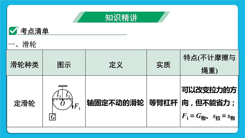 第十二讲02第2节 滑轮 机械效率 课件——【备考2023】中考物理人教版一轮过教材复习第4页