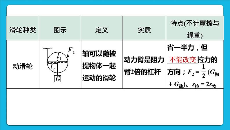 第十二讲02第2节 滑轮 机械效率 课件——【备考2023】中考物理人教版一轮过教材复习第5页