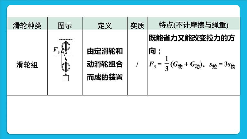 第十二讲02第2节 滑轮 机械效率 课件——【备考2023】中考物理人教版一轮过教材复习第6页