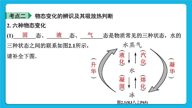 第四讲01 物态变化 课件07