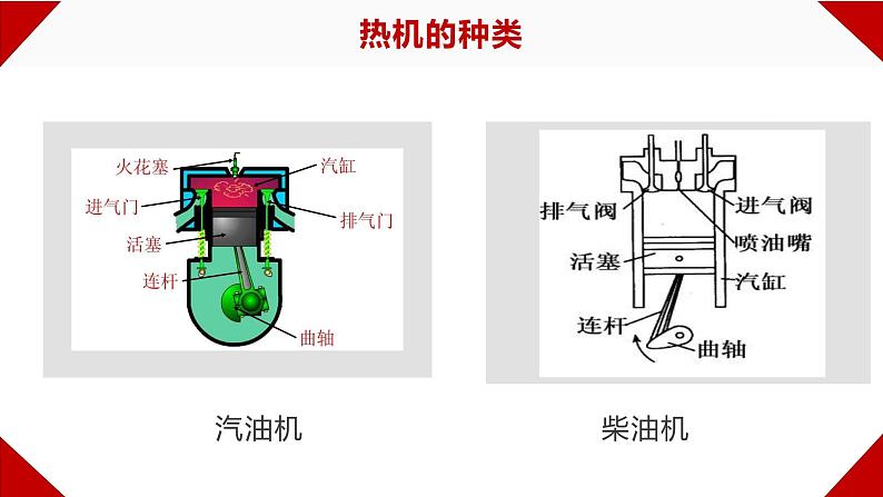 人教版九年级全一册第14章内能的利用 单元复习课件PPT03