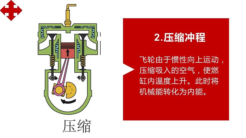 人教版九年级全一册第14章内能的利用 单元复习课件PPT07