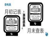 人教版九年全一册物理 18章 电功率 复习课件PPT