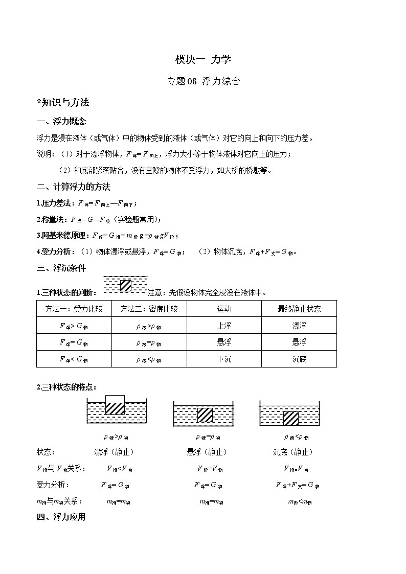 2023年中考物理二轮复习讲与练专题08 浮力综合（教师版）第1页