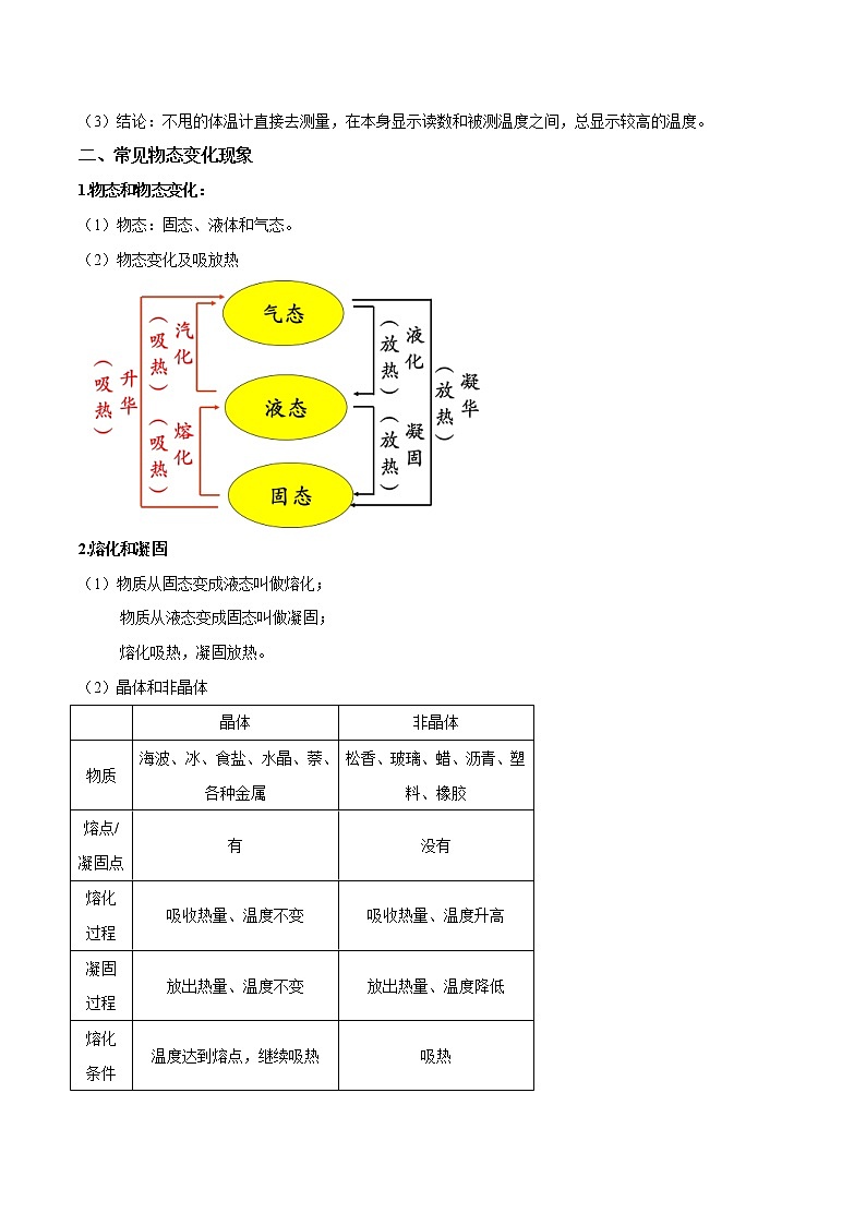 2023年中考物理二轮复习讲与练专题13 温度和物态变化（教师版）第2页
