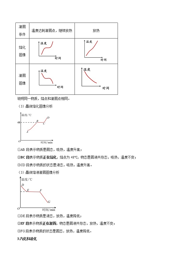 2023年中考物理二轮复习讲与练专题13 温度和物态变化（教师版）第3页