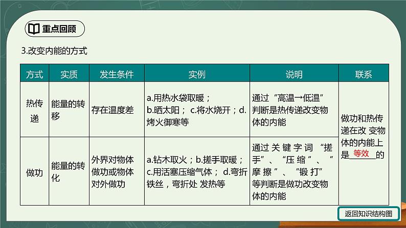 第13章《内能》章末复习习题课ppt课件+教学设计+同步练习（含参考答案）08