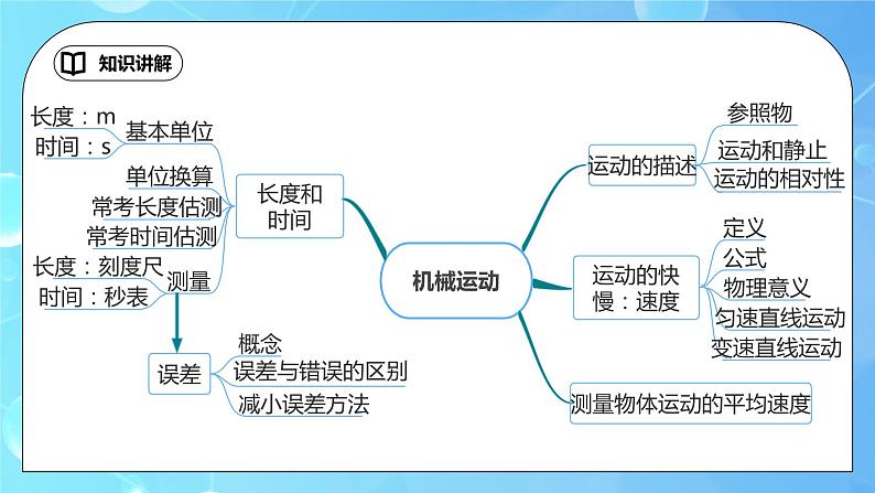 第一章《机械运动》章末复习习题课精品课件第3页