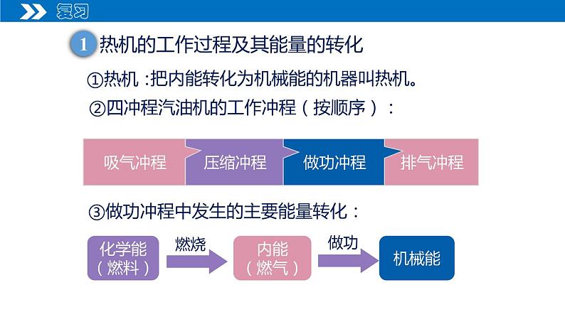 【人教版】九上物理  14.2  热机的效率（课件+同步练习+视频素材）04