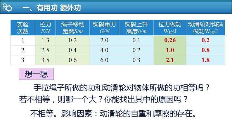 【苏科版】九上物理   11.5 机械效率（课件+内嵌式视频）08