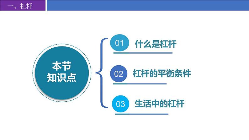 【苏科版】九上物理   第十一章 简单机械和功——单元复习（课件+内嵌式视频）04