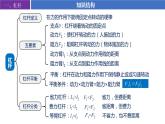 【苏科版】九上物理   第十一章 简单机械和功——单元复习（课件+内嵌式视频）