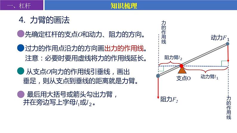 【苏科版】九上物理   第十一章 简单机械和功——单元复习（课件+内嵌式视频）07