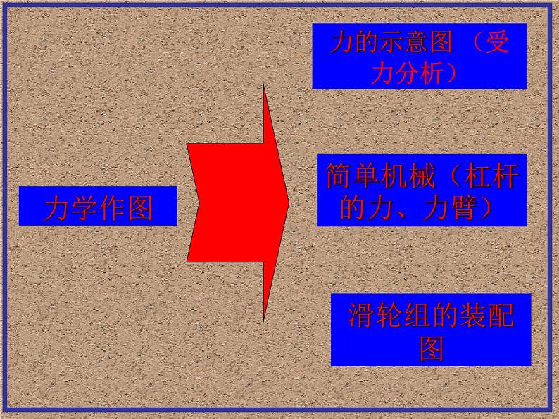 中考人教版初中物理八年级下册力学作图专题突破课件PPT第2页