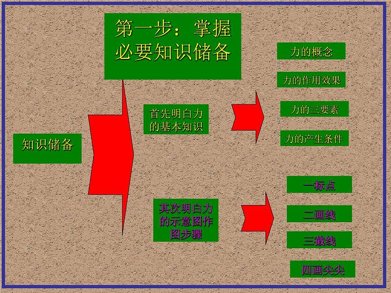 中考人教版初中物理八年级下册力学作图专题突破课件PPT第4页