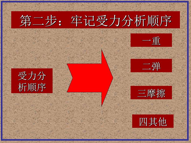 中考人教版初中物理八年级下册力学作图专题突破课件PPT第5页