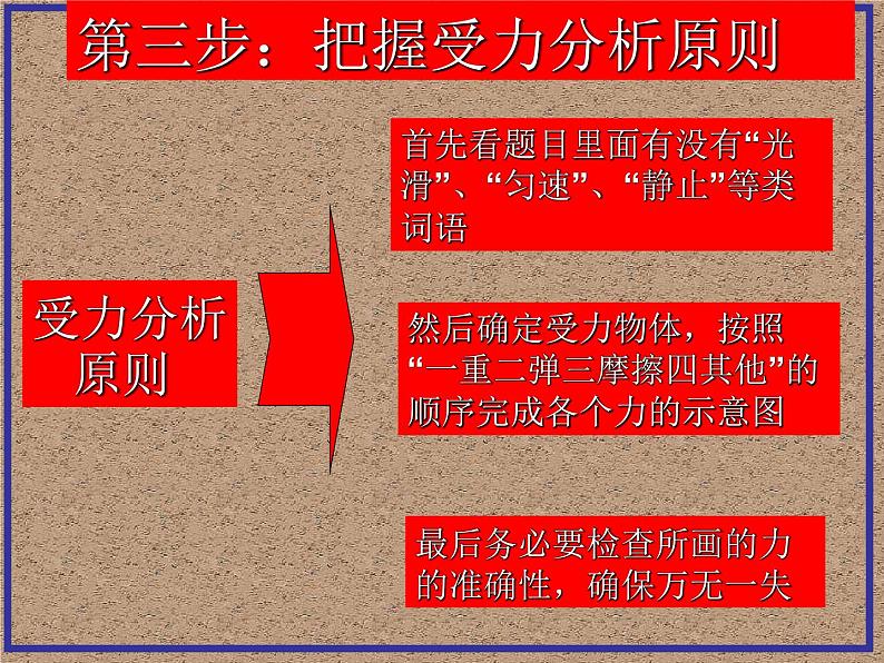 中考人教版初中物理八年级下册力学作图专题突破课件PPT第6页