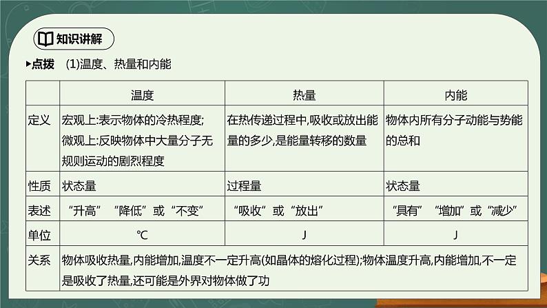 第13章《内能》专题复习习题课ppt课件+教学设计+同步练习（含参考答案）06