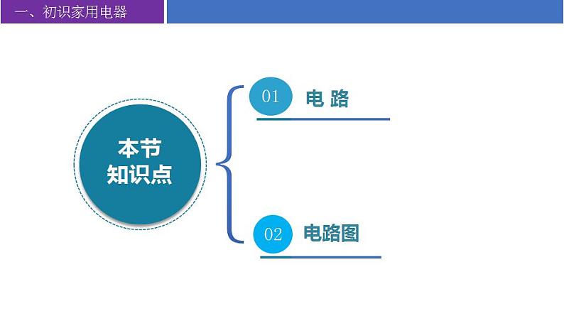 【苏科版】九上物理   第十三章 电路初探——单元复习（课件+内嵌式视频）04