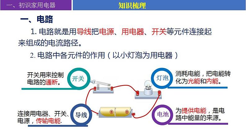 【苏科版】九上物理   第十三章 电路初探——单元复习（课件+内嵌式视频）06