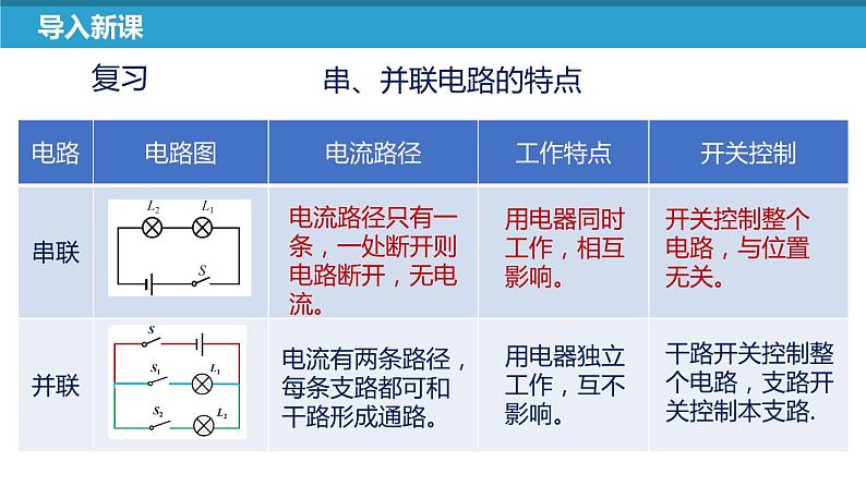 【苏科版】九上物理   第十三章 综合实践活动（课件+内嵌式视频）04