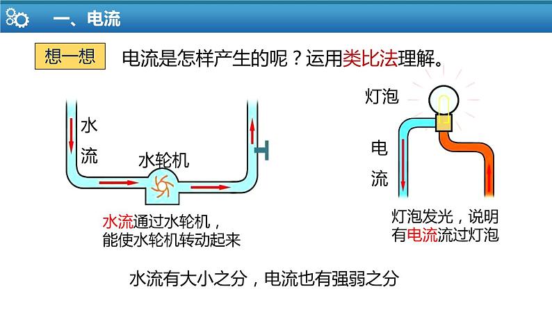 【苏科版】九上物理   13.3 电流和电流表的使用（第1课时）（课件+内嵌式视频）07