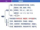 【苏科版】九上物理   第十四章 欧姆定律——单元复习（课件+内嵌式视频）