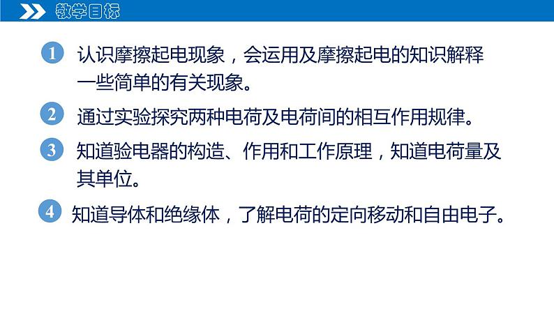 15.1  两种电荷（课件）（含视频）第2页