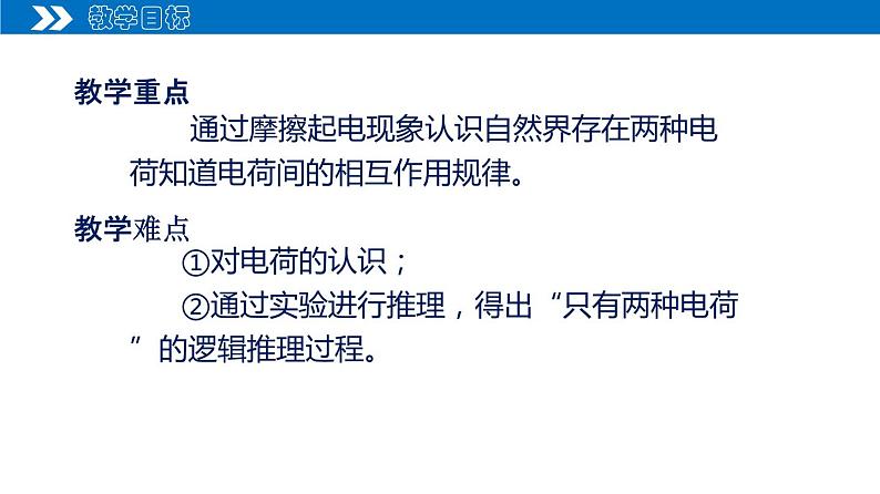 15.1  两种电荷（课件）（含视频）第3页