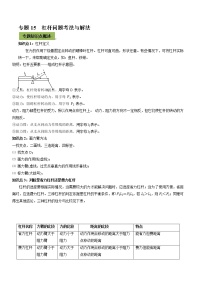 中考物理一轮微专题复习专题15杠杆中考问题考法与解法（教师版）