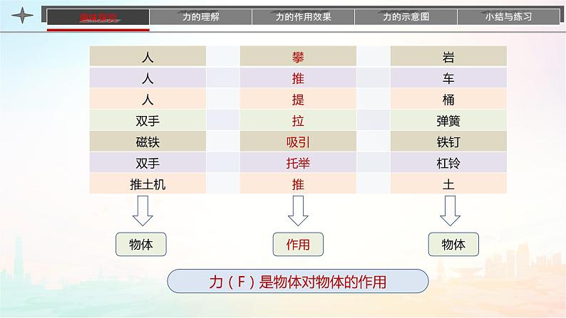 第七章力-大单元课件05