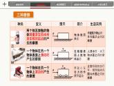 8.3摩擦力（课件）