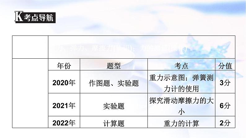 中考物理复习第8讲弹力、重力和摩擦力课件第3页