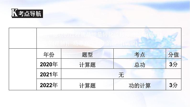 中考物理复习第11讲功和功率课件03