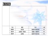 中考物理复习第22讲信息的传递能源与可持续发展能量守恒课件PPT
