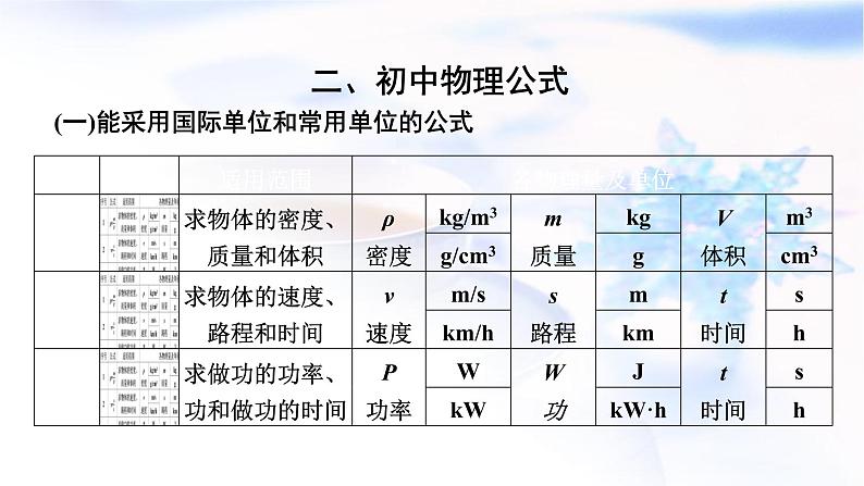 中考物理复习二、初中物理公式课件PPT第2页