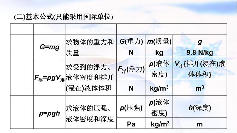 中考物理复习二、初中物理公式课件PPT第3页