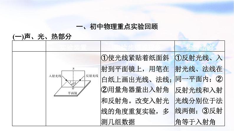 中考物理复习一、初中物理重点实验回顾课件PPT第2页