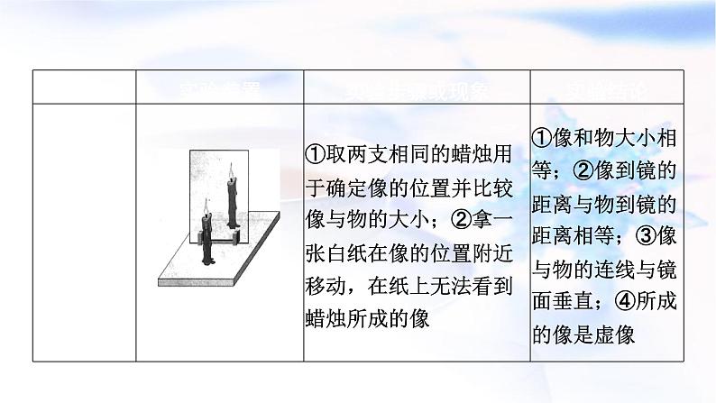 中考物理复习一、初中物理重点实验回顾课件PPT第3页