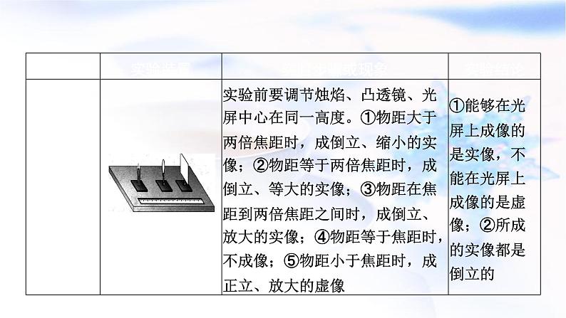 中考物理复习一、初中物理重点实验回顾课件PPT第4页