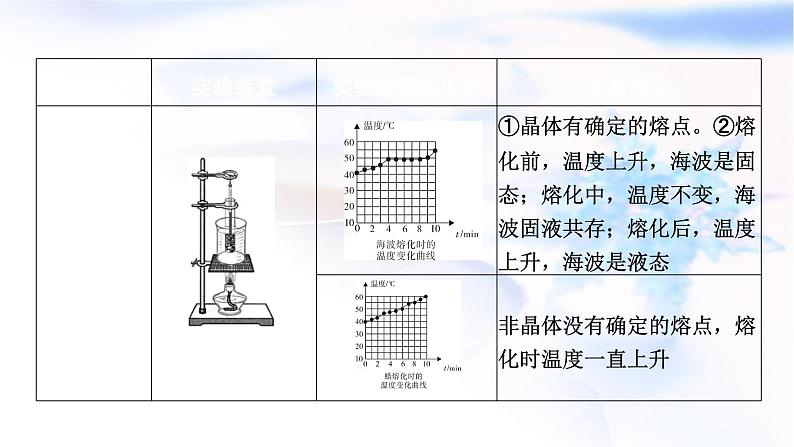 中考物理复习一、初中物理重点实验回顾课件PPT第5页
