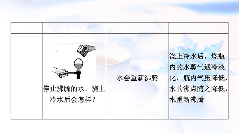 中考物理复习一、初中物理重点实验回顾课件PPT第6页
