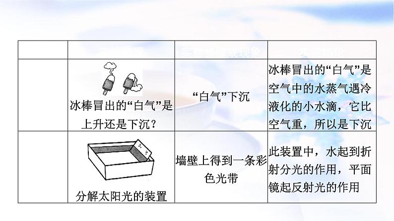 中考物理复习一、初中物理重点实验回顾课件PPT第7页