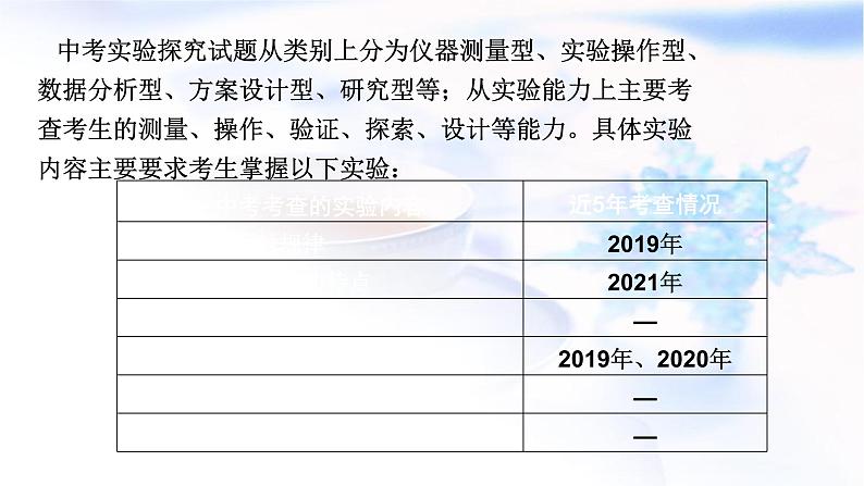 中考物理复习第24讲实验探究专题(一)课件第4页