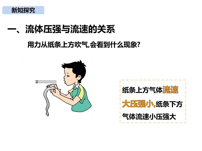 第九章第四节流体压强和流速的关系课件  人教版八年级下册物理第4页