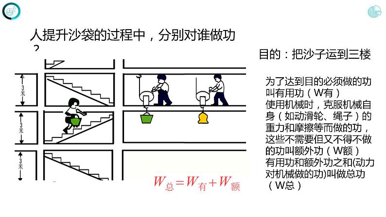 第十二章 简单机械 第三节 机械效率（课件）  人教版八年级物理下册04