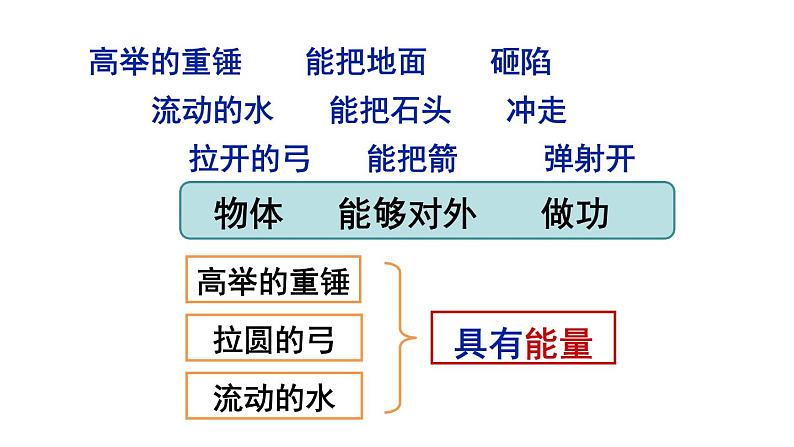 第十一章第三节 动能和势能（课件）人教版八年级物理下册06